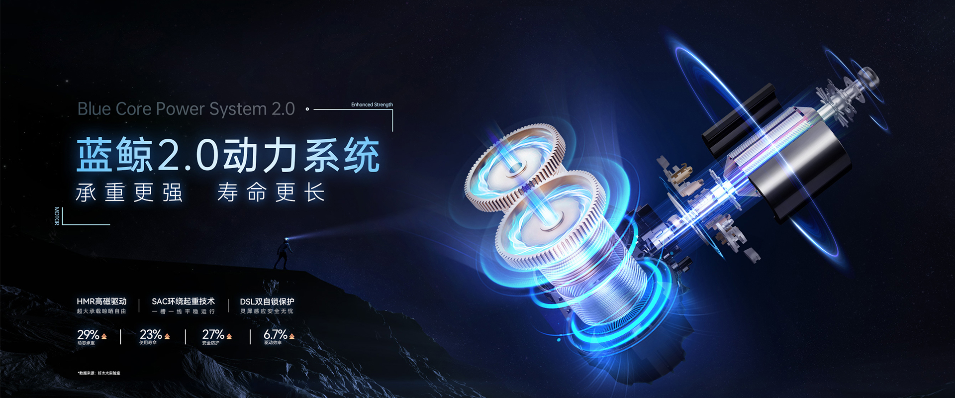 星空网页版在线登录入口(官方)网站/网页版登录入口/手机版,智能晾衣机、蓝鲸2.0动力系统，蓝鲸性能